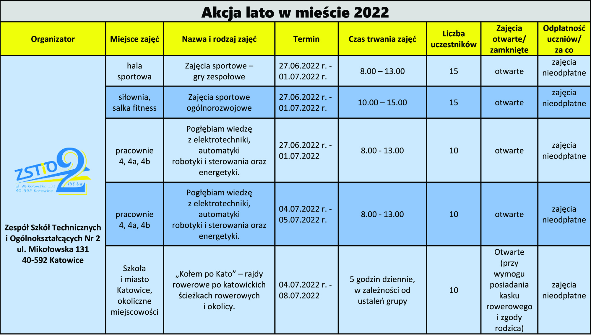 Lato w miescie