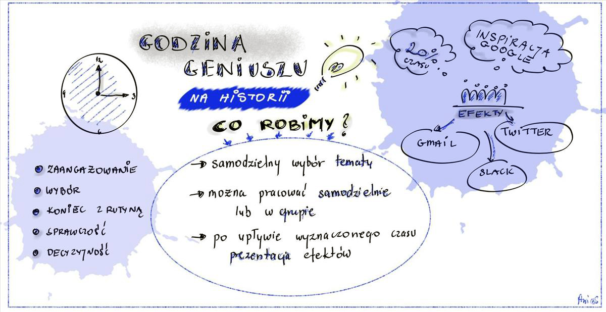 Godzina geniuszu